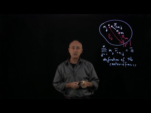 17.1 Definition of the Center of Mass