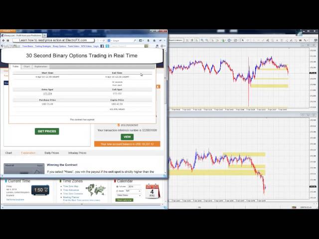 30 Seconds Binary Options Trading Strategy 2016