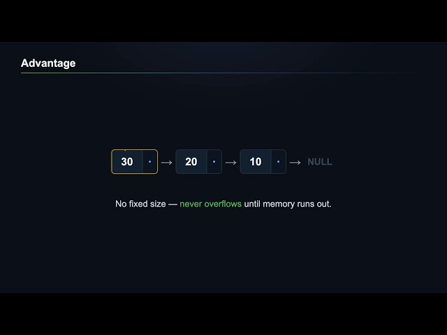 DS 4: Stack using Linked List explained by Areesha Khan