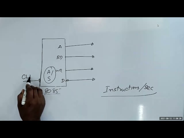 02 01 Understanding 8085 Weekend2 session1