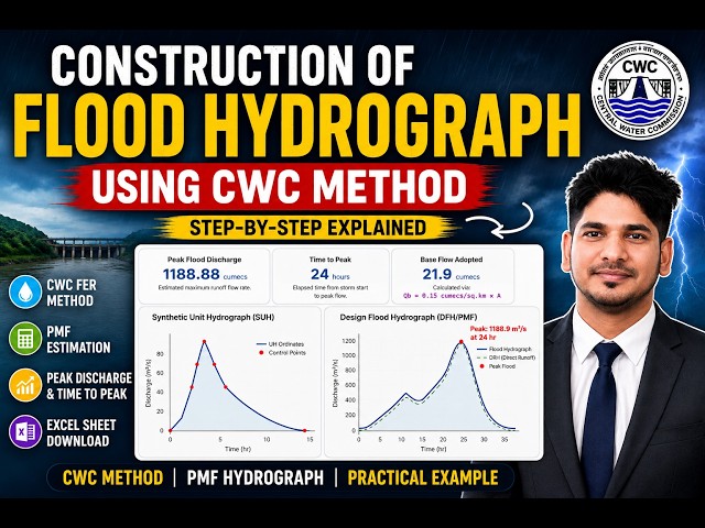 Construction of Flood hydrograph using CWC method