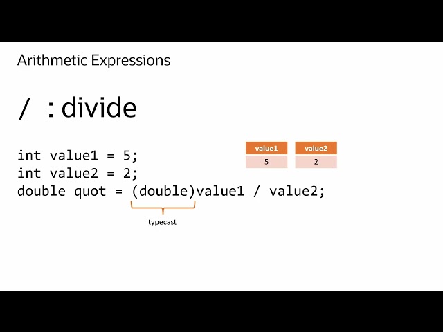 Why 5/2 = 2 in Java: Division Rules and Casting Conversions