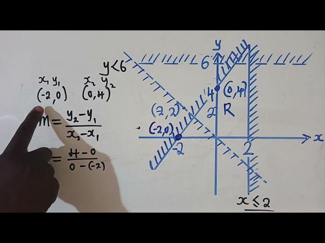 **"GCE 2017 Linear Programming paper 1: How to Spot the Unshaded Region FAST!"**