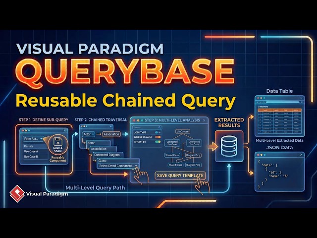 Create Reusable Complex Queries with QueryBase