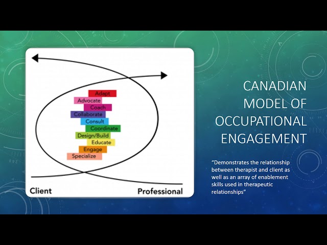 Occupational Science