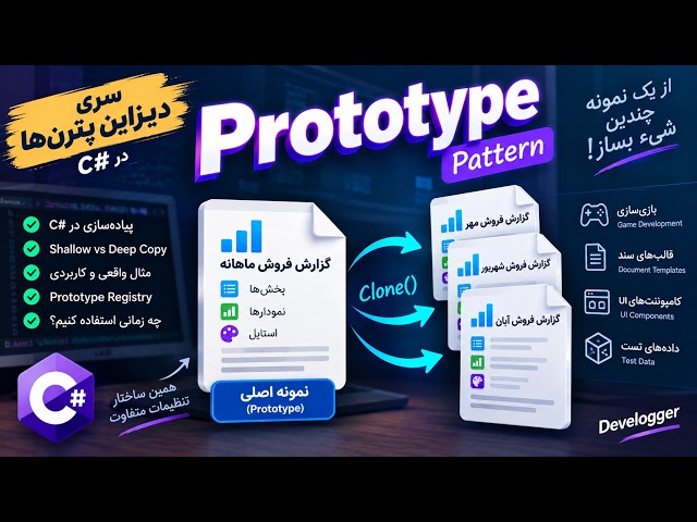 Design Patterns in C# — Prototype Pattern | Creating Objects by Cloning
