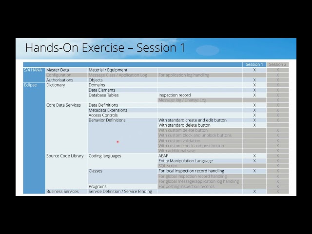 Build Fiori Apps Using ABAP RESTful Programming Introduction