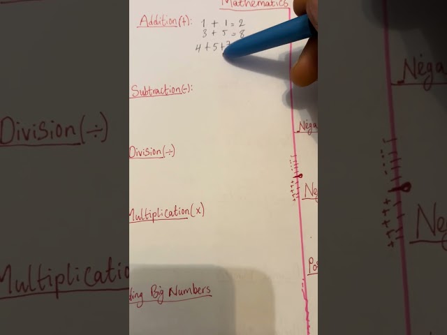 Mastering Basic Math: Addition and Subtraction Made Easy!