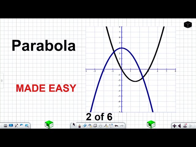 Parabola Grade 12 Quadratic Functions Grade 12 [Part 2 of 6]