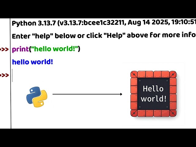 Print "Hello World" in Python | MindBehindCode