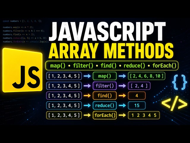 JavaScript Array Methods Explained 🔥 | map(), filter(), find(), reduce() & forEach() | Telugu