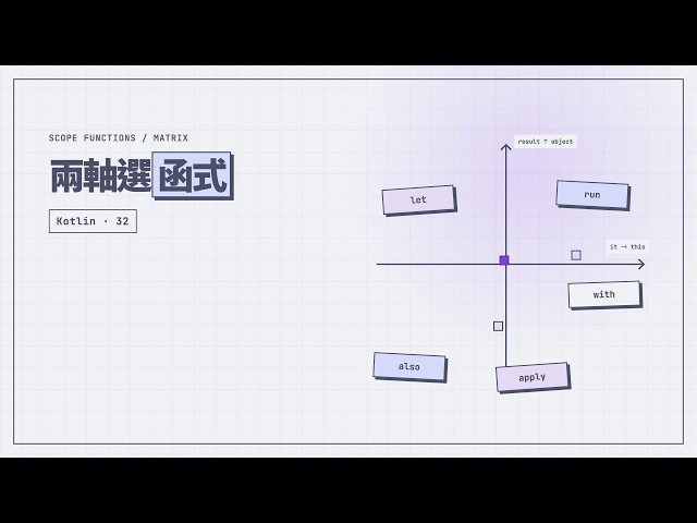 Kotlin 五大 Scope Functions 怎麼選？兩個軸一次分清楚