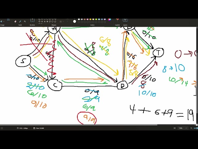 MaxFlow Presentation