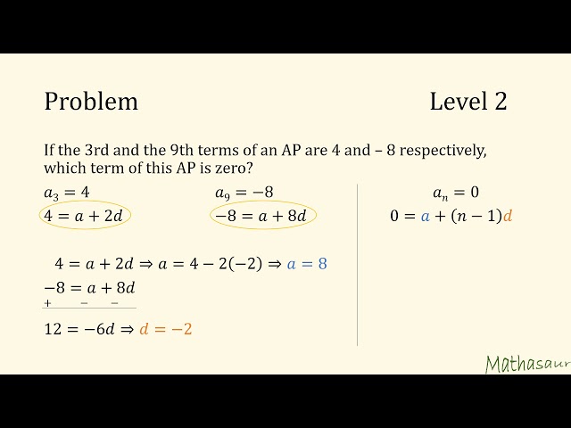 nth term - Arithmetic Progression