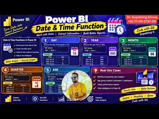 Session 3 | Power BI Date & Time Functions | DAY, MONTH, YEAR, QUARTER & AGE | Code with GG