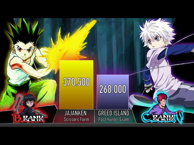 GON VS KILLUA POWER LEVELS -AnimeScale- HxH Power Levels