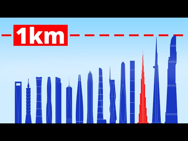 Size Comparison of World's Tallest Skyscrapers