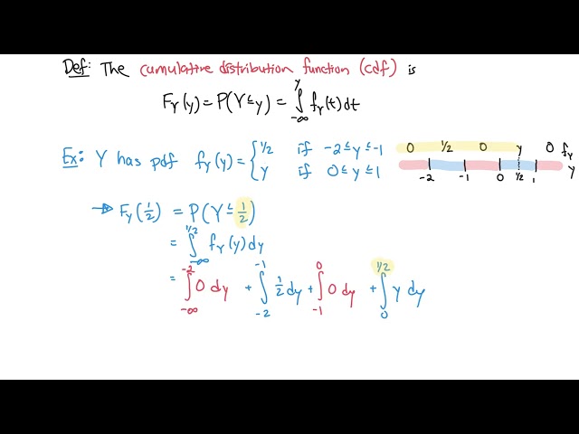 Continuous probabilities - CDF