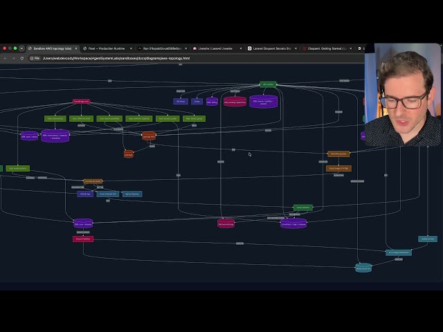 Why AWS Is Usually the Wrong Choice