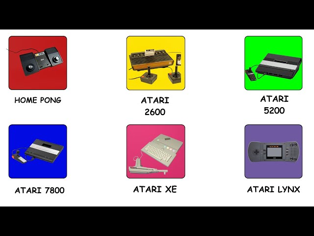 Every Console Launch By Atari Explained In 12 Minutes