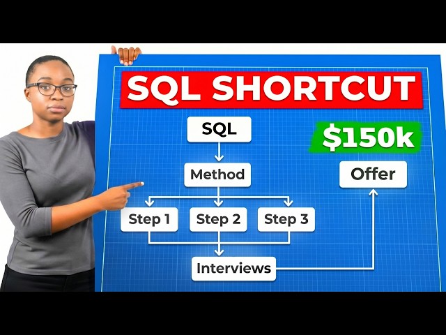 The Unfair Way I Got Good at SQL