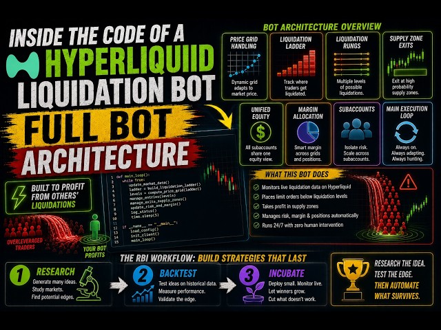 Inside the Code of a Hyperliquid Liquidation Bot