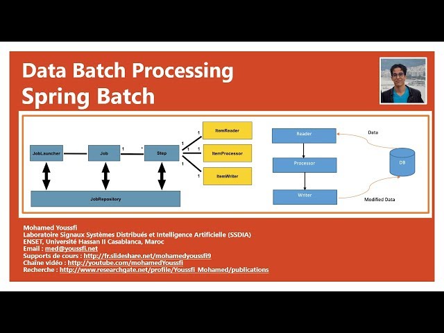 Part 1  Batch Processing avec Spring Batch