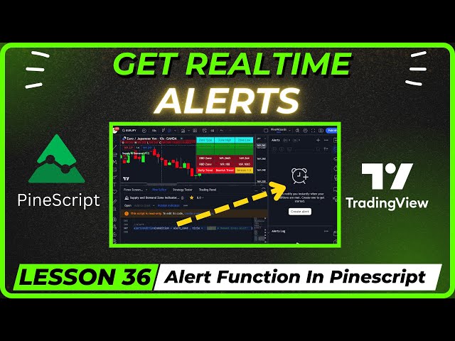 Code Custom Alerts in Pinescript | Lesson 36 | Pinescript Course
