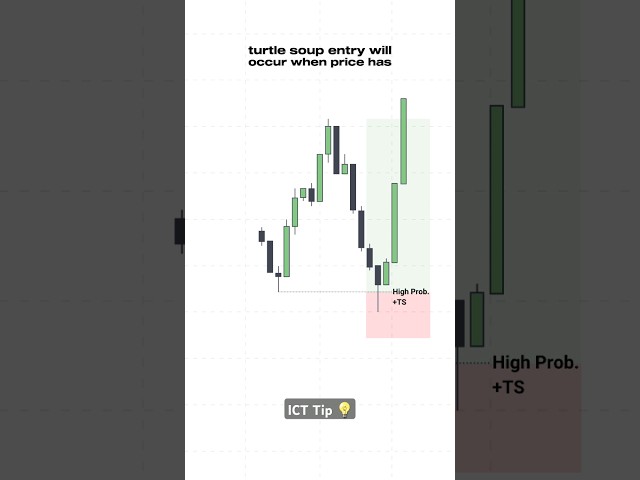 ICT Tip 💡: The BEST turtle soup entry. #trading #smc #forex #crypto crypto