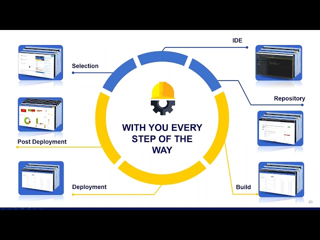 Open Source Code Usage in your code base  Opportunities and Challenges