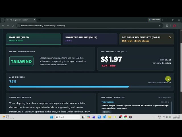 Geopolitical Market Forecaster - AI Vibe Coding Dashboard Demo