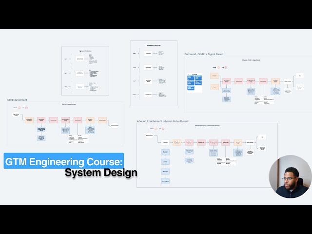 3 Key Systems GTM Engineers build(GTM Engineering Course)