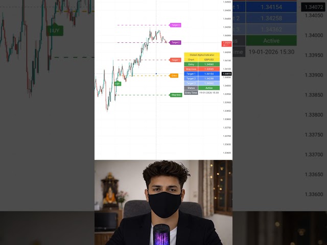 GBPUSD Scalping Setup ⚡ #viral #shorts