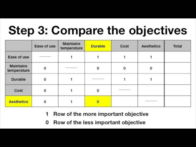 Pairwise Comparison Charts 2: Setting Up and Running Them