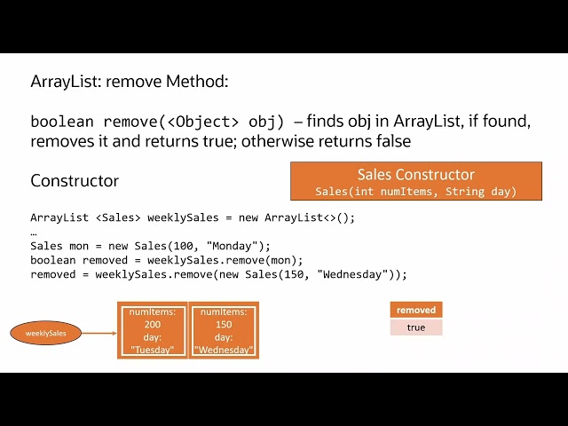 Java ArrayList remove(Object) Method Explained