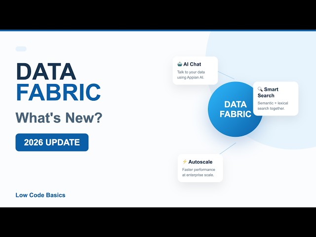 Appian Data Fabric Explained | AI Chat, MCP Server, Smart Search & 26.6 Updates
