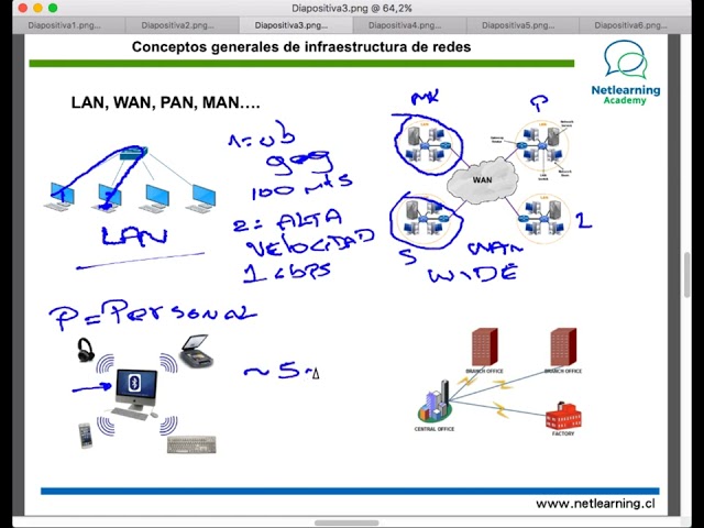 1. Conceptos generales de infraestructura de redes