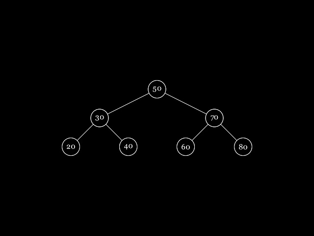 Trees & Binary Search Trees Explained Visually | DSA in 3 min