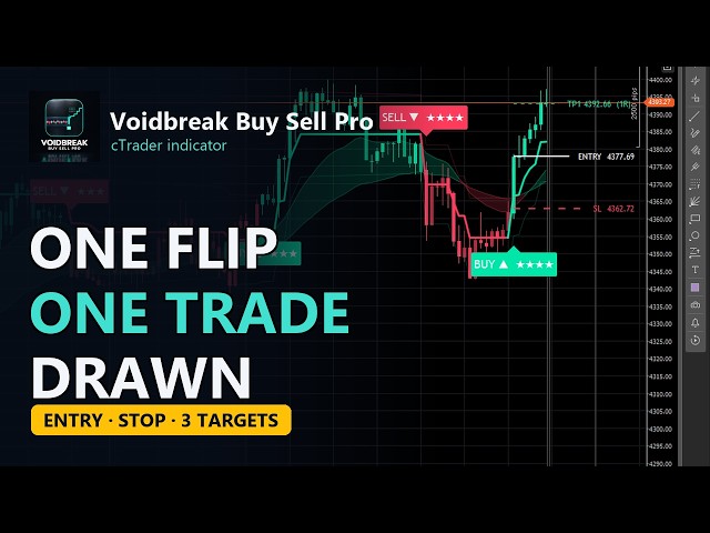 Voidbreak Buy Sell Pro for cTrader: EMA Cross Signals With a Full Plan