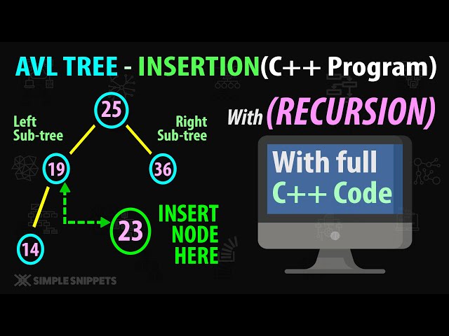 Working of AVL Tree Insertion Operation(Recursive Method) with Rotations &  Full C++ Program Code