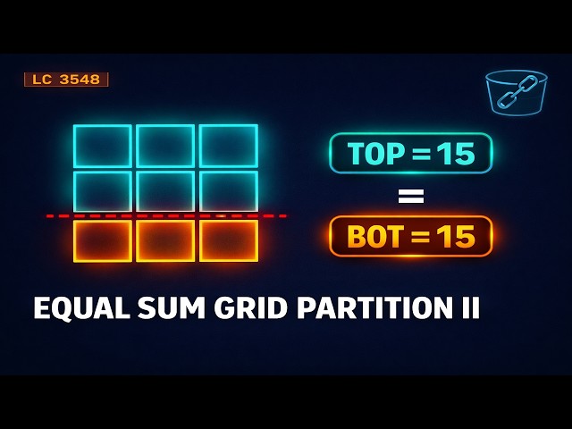 LeetCode 3548 Equal Sum Grid Partition II — Prefix Sum + HashSet Java Solution Explained
