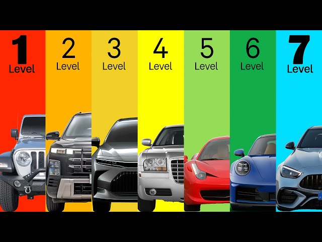 The 7 Levels of Car Knowledge