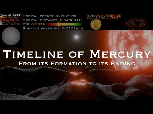 Timeline of Mercury: From Formation to Demise