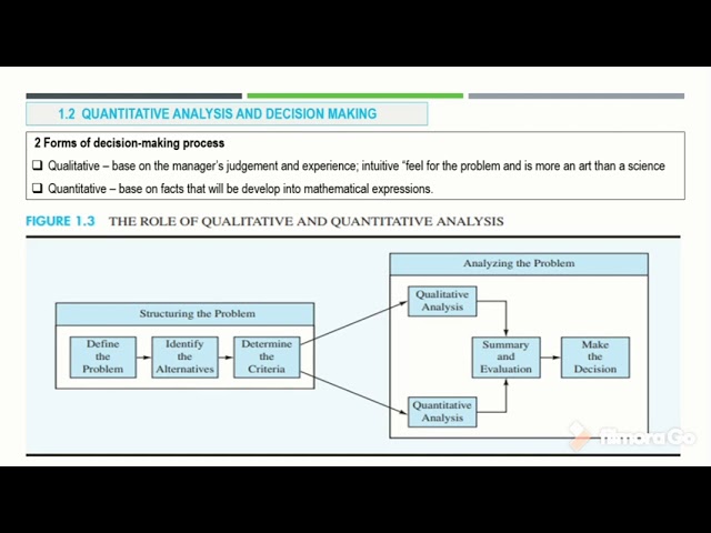 CHAPTER 1 Introduction to Management Science