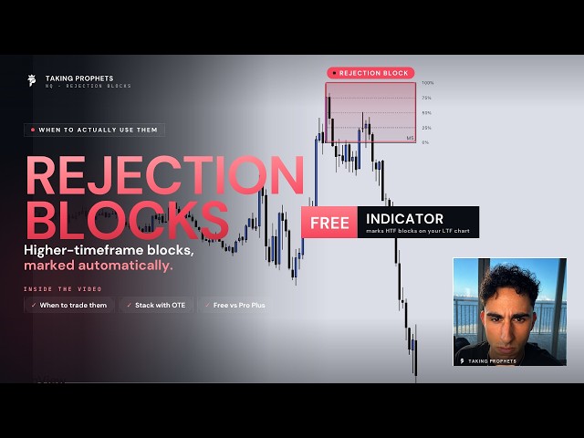 This Free Indicator Prints the Most Aggressive Reversals (Rejection Blocks)