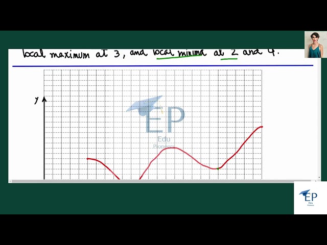 [Math] Sketch the graph of a function that is continuous on and has the given properties. Absolute
