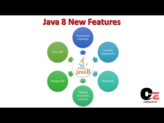 Java 8 new features