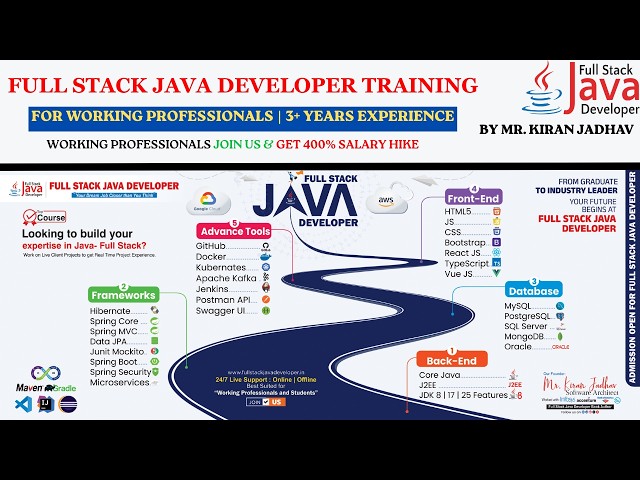 Full Stack Java Developer Training for Working Professionals | 3+ Years Experience: 91 7887575991