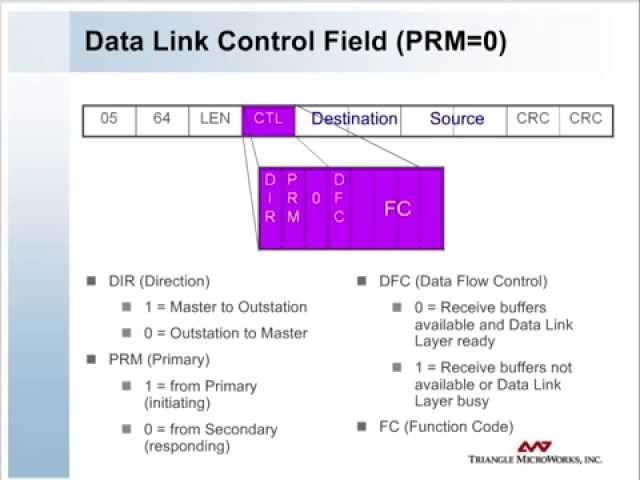 DNP3 OV 4 Data Link Layer