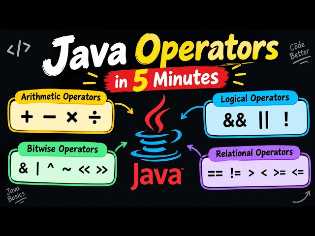 Java Operators Explained in 5 Minutes: Arithmetic, Bitwise, Logical & More
